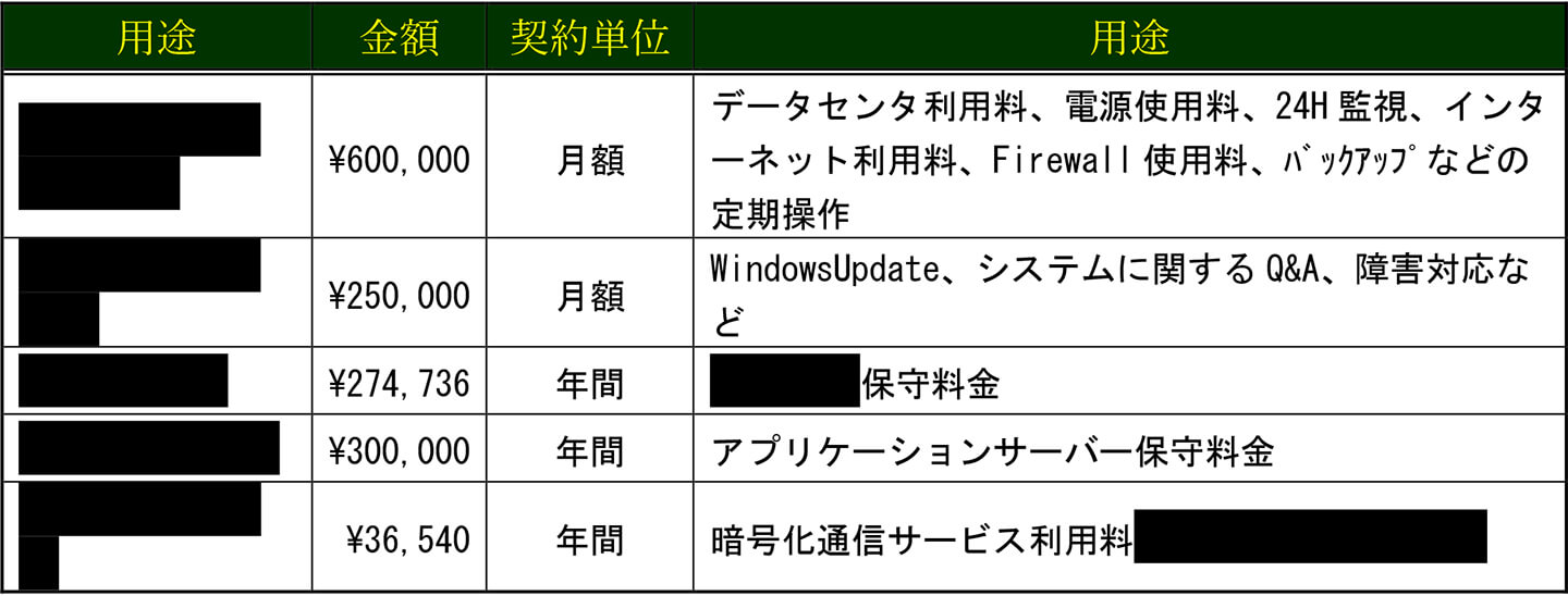 （資料5）JSIC Registry System定常費用（2006/9/4）
