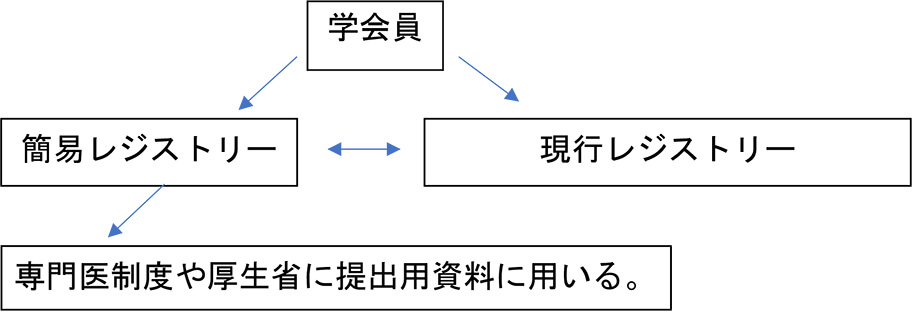 （資料6）JSICレジストリー改変計画